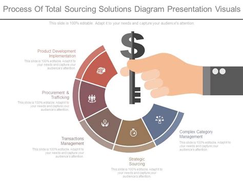 Total Sourcing Solutions Reviews by 7 Employees .